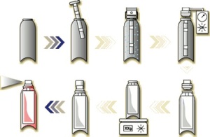 Technologie BOV