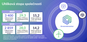 ESG_CZ_2