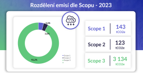 ESG_CZ_3